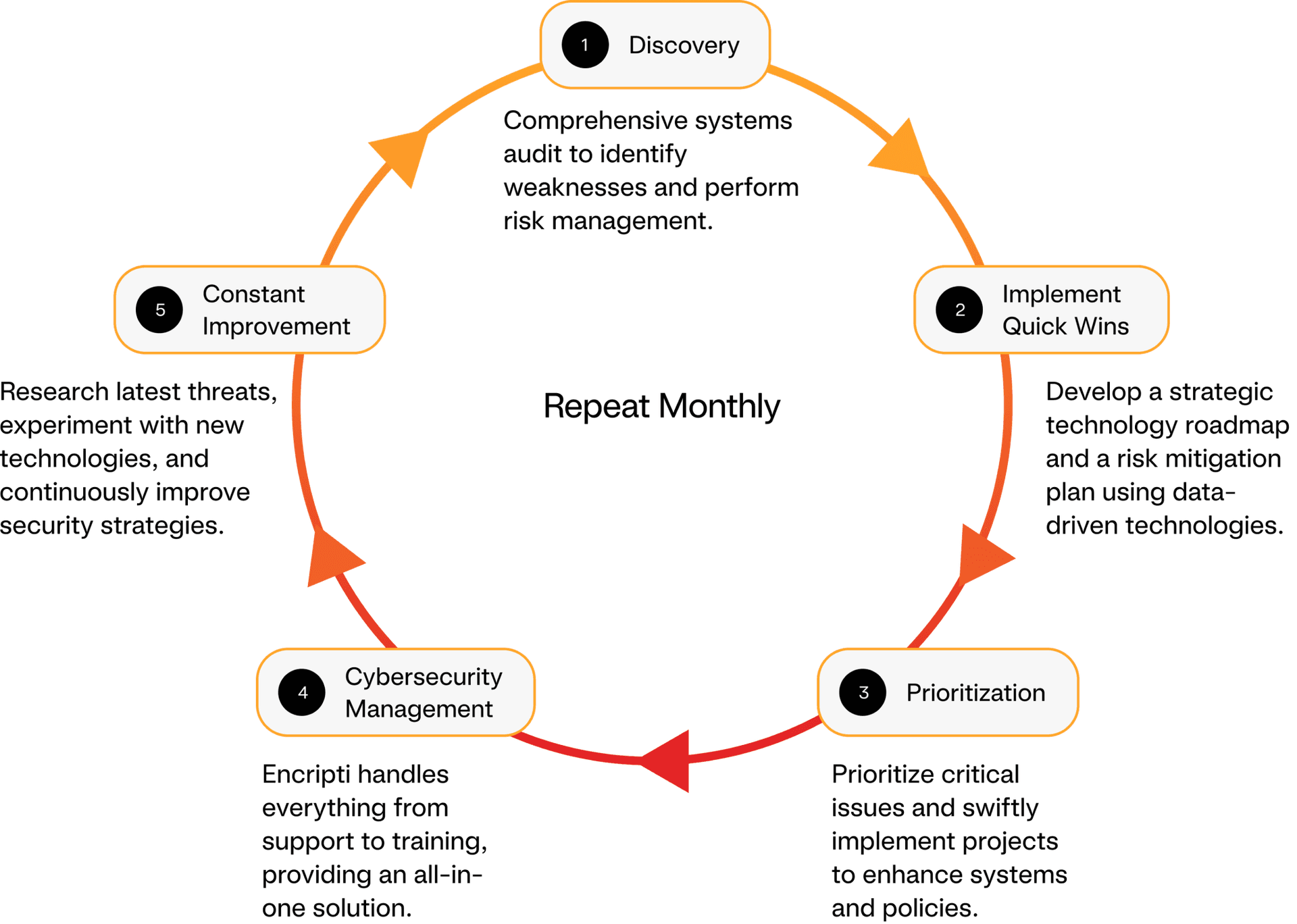 Cyber Shield Framework by Encripti